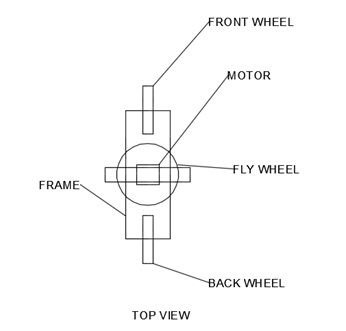 Gyro Stabilized